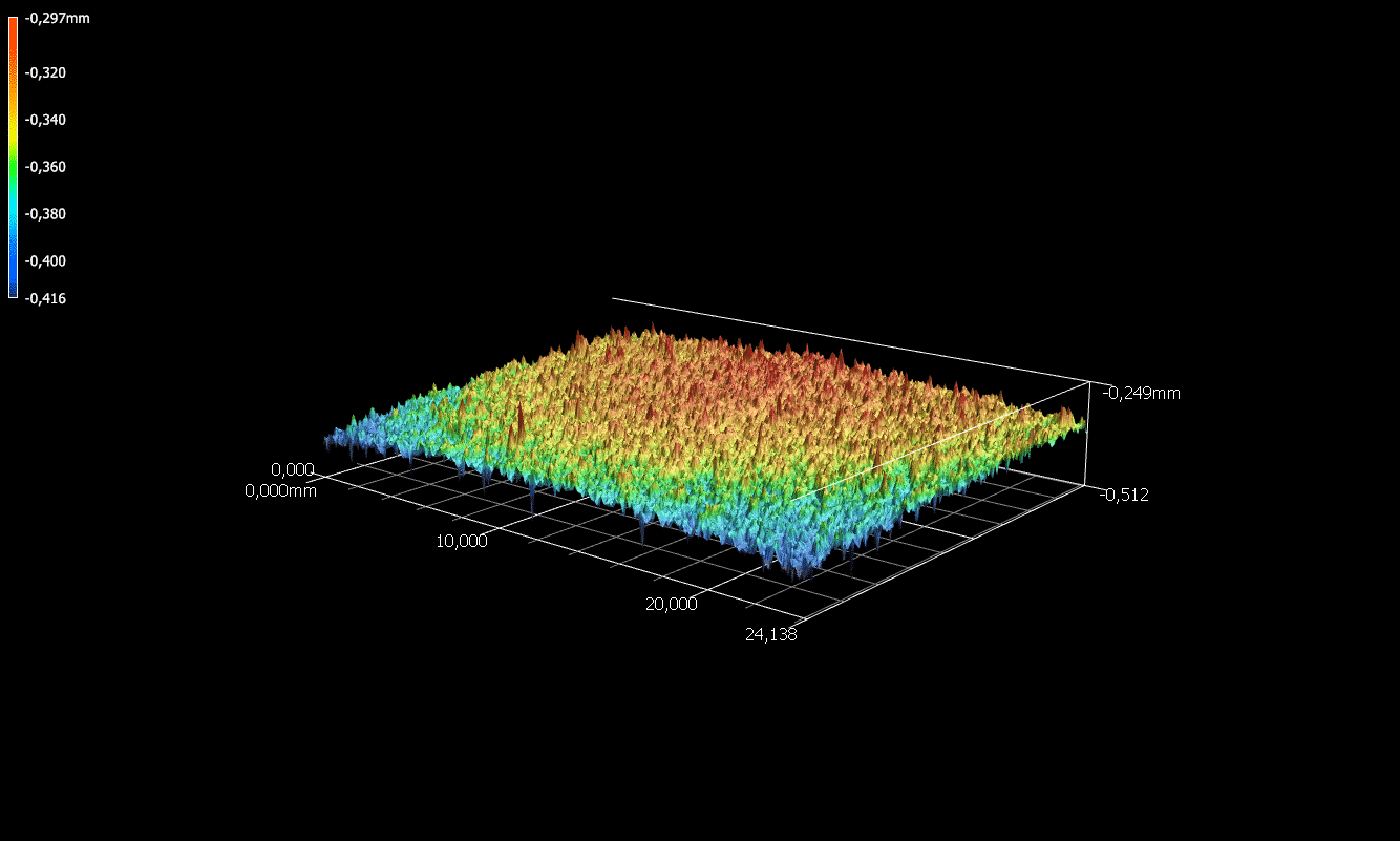 SEM 3D non-contact Laser technology